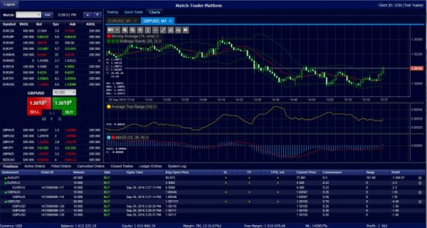 Cyprus Forex Broker